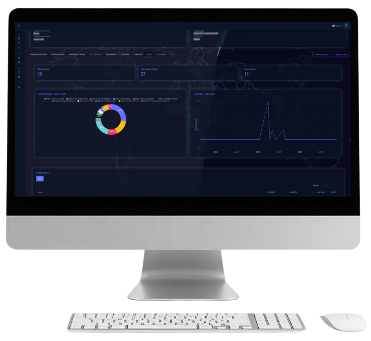Dark web monitoring